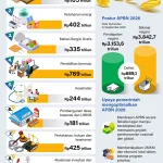 Poros Informasi 6 Goblak! Sinyal Kripto 6 Juli 2026: Tiga Aset Ini Siap Melejit, Cek Analisis Teknikal dan Proyeksi Pasarnya!