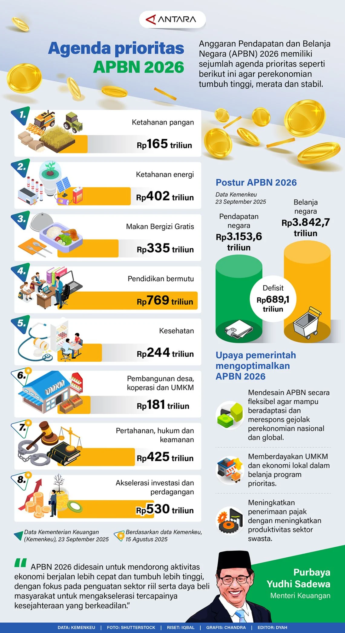 Goblak! Sinyal Kripto 6 Juli 2026: Tiga Aset Ini Siap Melejit, Cek Analisis Teknikal dan Proyeksi Pasarnya!