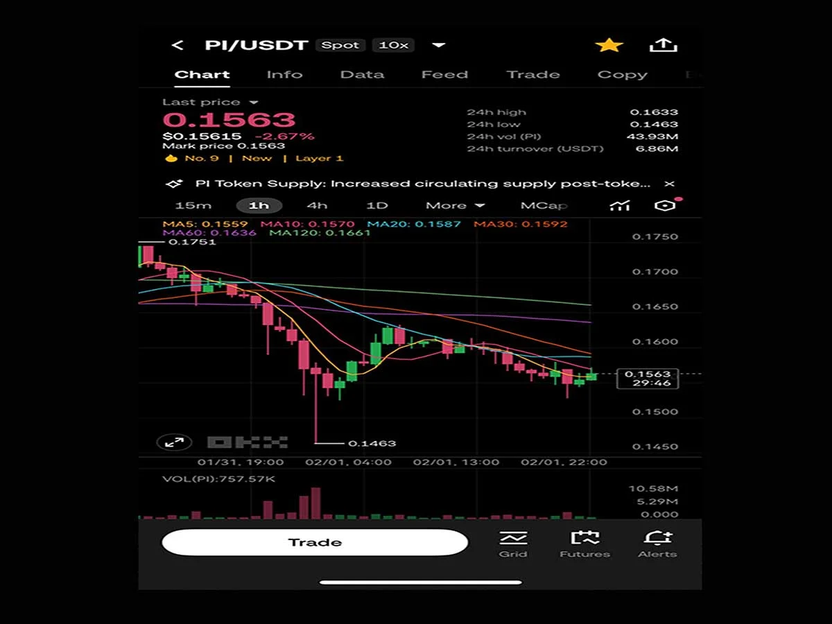 Investasi Pi Network Merana! Harga Anjlok 7%, Tekanan Jual Makin Menggila