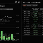 Poros Informasi 4 Koreksi 2,61% ke US$80,42, Apakah Solana Kehabisan Tenaga atau Sekadar Profit Taking?