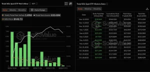 Koreksi 2,61% ke US$80,42, Apakah Solana Kehabisan Tenaga atau Sekadar Profit Taking?