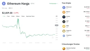Ledakan Bullish Ethereum: Harga ETH Kembali Perkasa ke US$1.900, Tiga Faktor Kunci Penggeraknya Terbongkar!