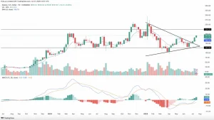 Ledakan Bullish Solana: Harga Meroket ke US$80,74, Penguatan Hampir 20% dalam Sepekan!