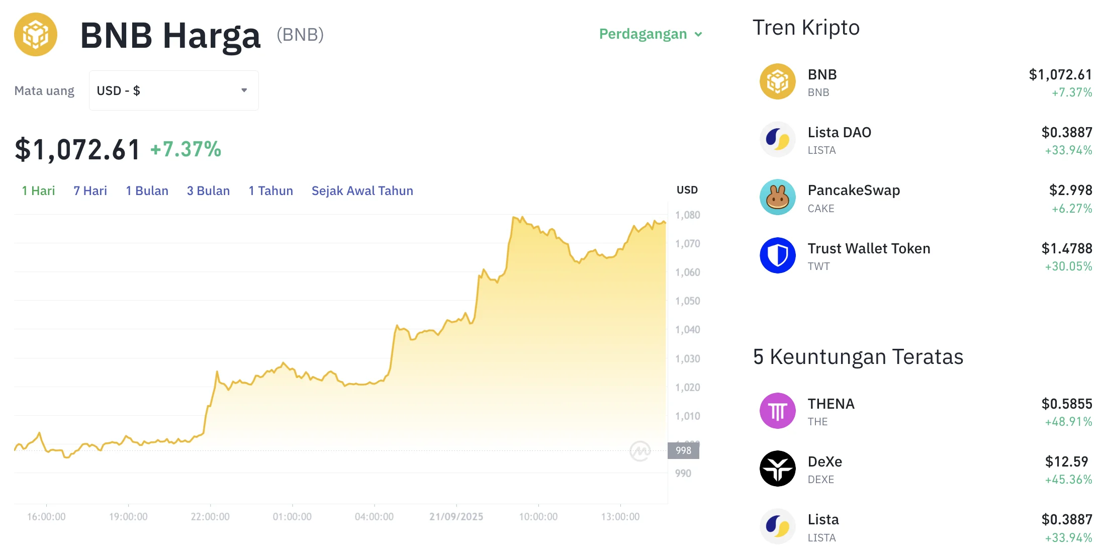 Ledakan Bullish XRP: Sentuh $1,15, Momentum Menggila, Investor Bersiap untuk Reli Lebih Lanjut!