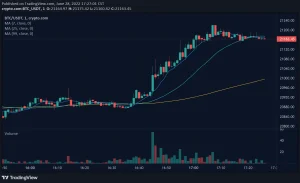 Ledakan Positif Bitcoin: Sang Raja Kripto Merangsek Dekat US$65.000, Apa Kata Analisa Harga BTC Hari Ini?