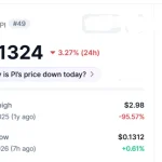Poros Informasi 6 PI Anjlok 19% dalam Sehari, Tekanan Jual Besar Dorong Harga Dekati Titik Terendah Tahunan