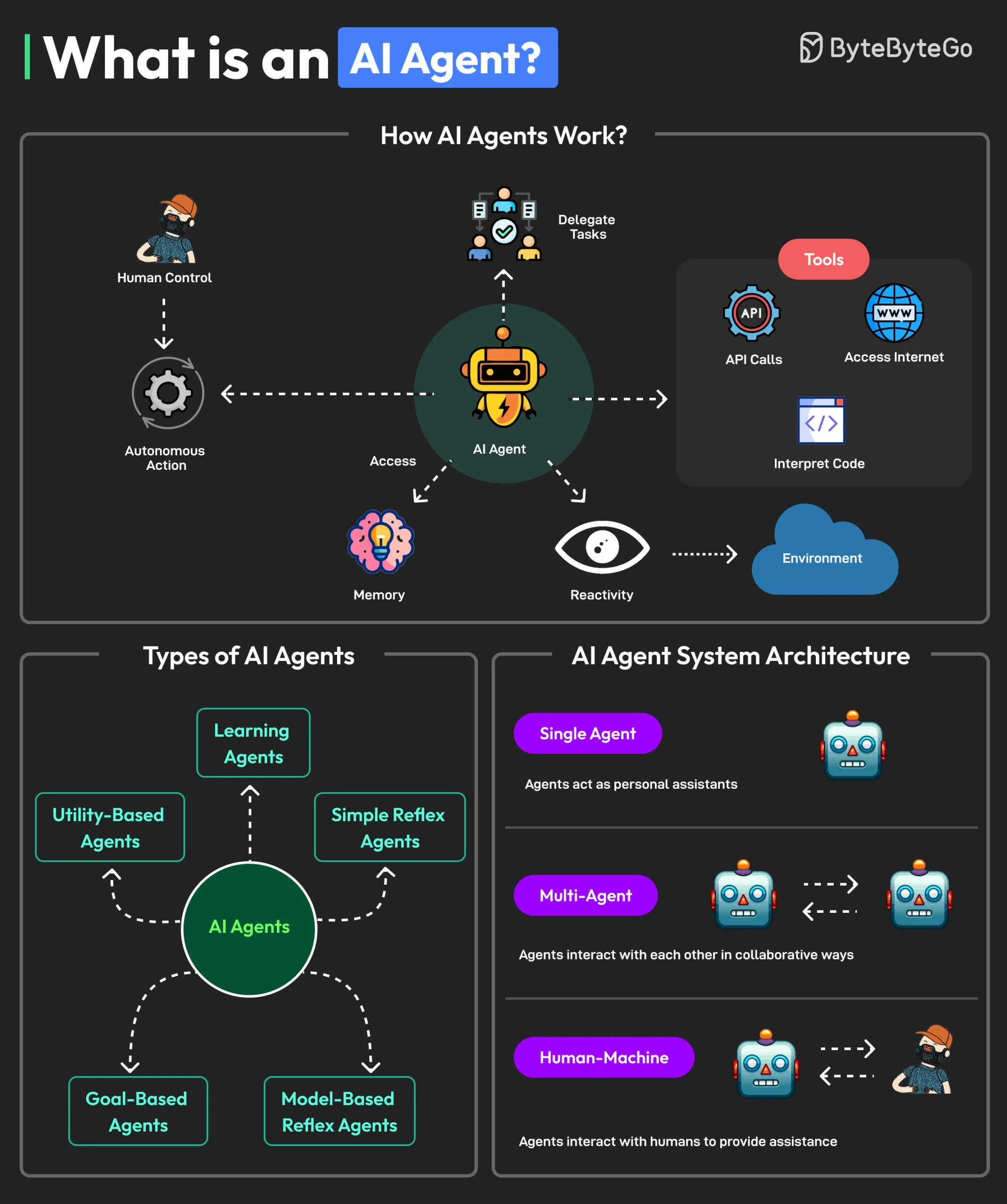 Roar of the AI Agents: SKALE Melonjak 68%, Narasi AI Agent Jadi Pemicu Utama Lonjakan Kripto