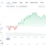 Poros Informasi 5 Sensasi Kripto: Harga Cardano (ADA) Melonjak 8% dalam Dua Hari, Mampukah Momentum Bullish Ini Bertahan?