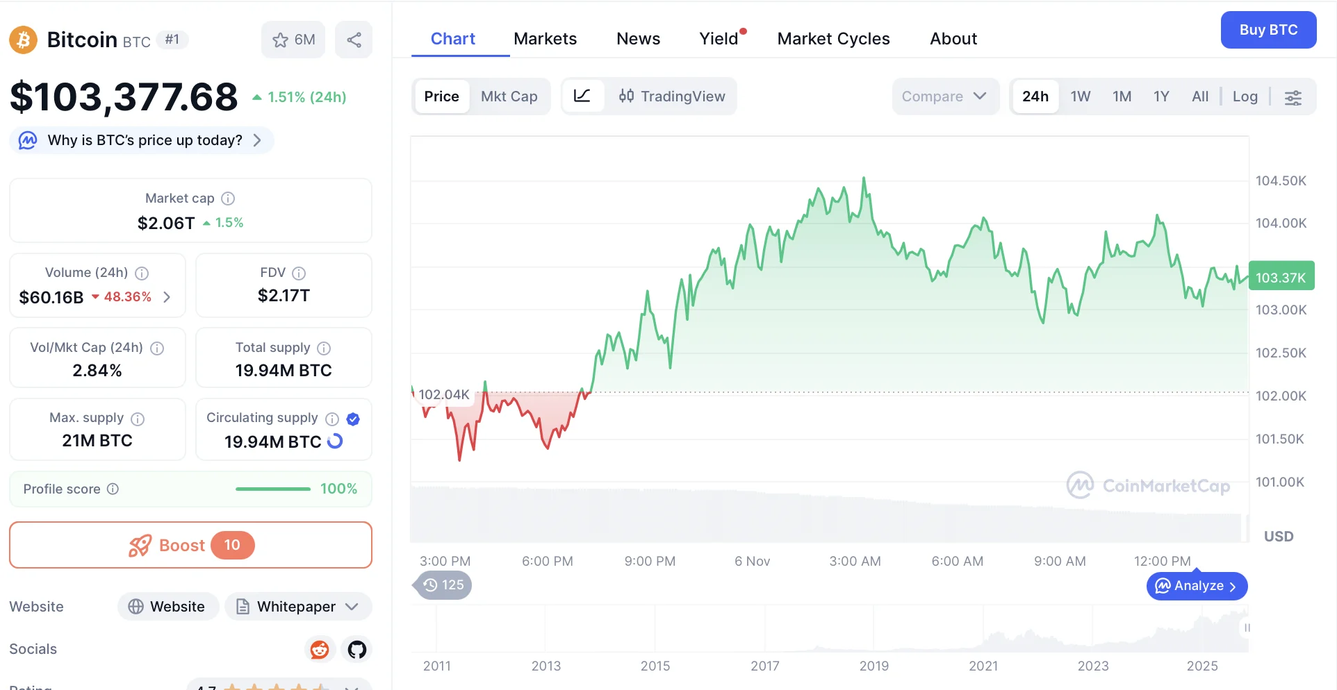 Sensasi Kripto: Harga Cardano (ADA) Melonjak 8% dalam Dua Hari, Mampukah Momentum Bullish Ini Bertahan?