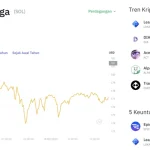Poros Informasi 7 Solana Menggebrak! Harga Melonjak 3,65%, Investor Borong Kembali di Tengah Optimisme Pasar