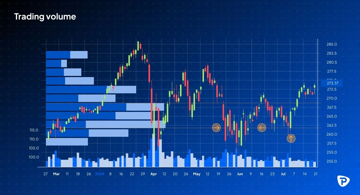 Terobos Pasar Lesu, 'Lumia' Menggila 29% Digerakkan Lonjakan Volume Trading Akut!
