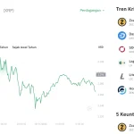 Poros Informasi 5 TERUNGKAP! XRP Kembali Ganas, Harga Melonjak 3,62% Tembus US$1,10, Ada Apa di Baliknya?