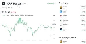TERUNGKAP! XRP Kembali Ganas, Harga Melonjak 3,62% Tembus US$1,10, Ada Apa di Baliknya?