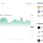 Poros Informasi 5 XRP di Jurang Oversold Ekstrem: Sinyal Bottom Kripto Mulai Terlihat Atau Jebakan Definisi?
