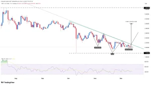 XRP Jungkir Balik ke US$1,07, Investor Gigit Jari Menanti Sinyal Bangkit di Tengah Pasar Kripto yang Galau