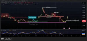XRP Tak Gentar! Koreksi Tipis 0,06% Usai Reli 8,57%, Investor Pantau Titik Krusial