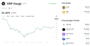 XRP Tembus Batas Sakral US$1,13: Investor Kembali Bergairah, Sinyal Bullish Menguat?