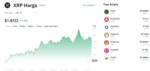 XRP Tembus USD 1,12! Investor Bersorak, Reli Kripto Makin Panas
