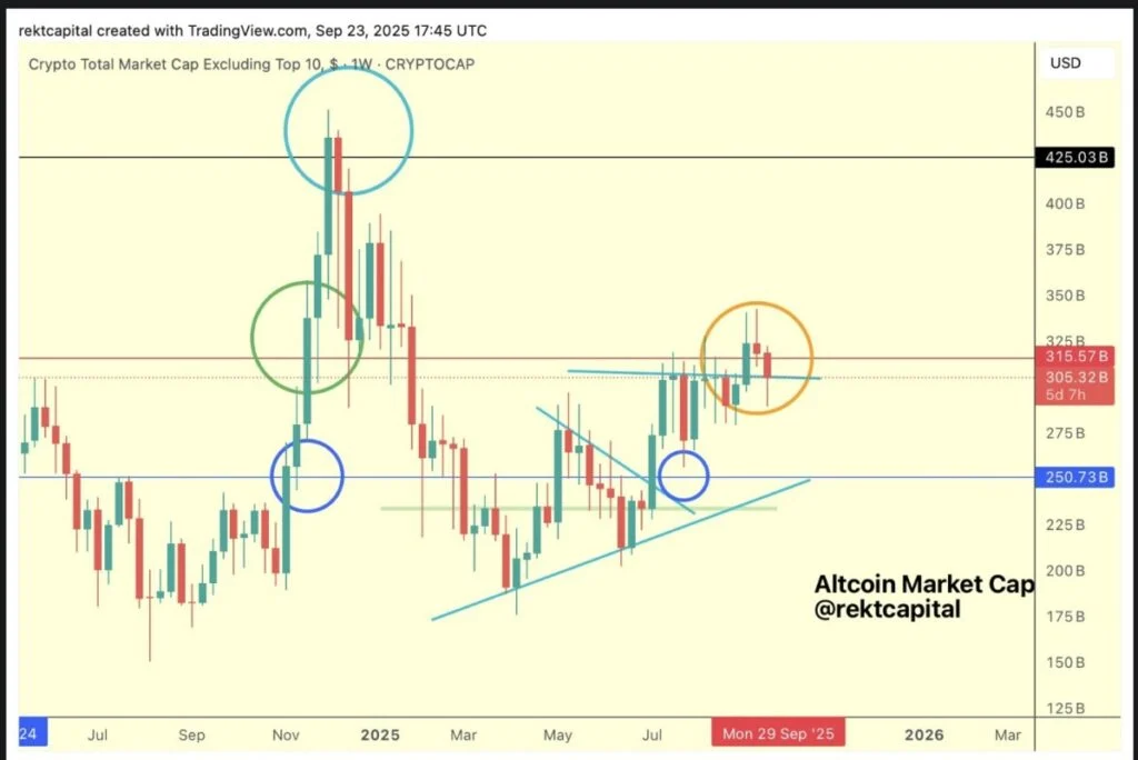 Altcoin Meroket, Bitcoin di Persimpangan Jalan: Analisis Lengkap Pasar Kripto 31 Agustus 2026!