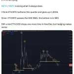 Poros Informasi 5 Analisis Benjamin Cowen: Ethereum Berpotensi Tinggalkan Titik Terendah, Sinyal Pemulihan Menguat?