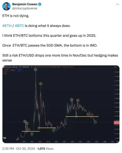 Analisis Benjamin Cowen: Ethereum Berpotensi Tinggalkan Titik Terendah, Sinyal Pemulihan Menguat?