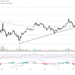 Poros Informasi 5 Ancaman Bearish Mengintai Solana: Harga SOL Turun 0,7%, Gagal Bertahan di Atas $77