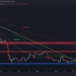 Poros Informasi 6 Ancaman Support Kritis: Bitcoin Kehilangan Momentum, Analisa Harga BTC Hari Ini: Turun ke $62.723, Bitcoin Mulai Tertekan Jelang Support Penting