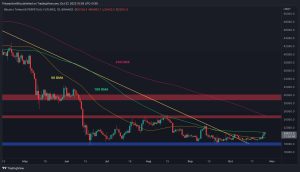 Ancaman Support Kritis: Bitcoin Kehilangan Momentum, Analisa Harga BTC Hari Ini: Turun ke $62.723, Bitcoin Mulai Tertekan Jelang Support Penting