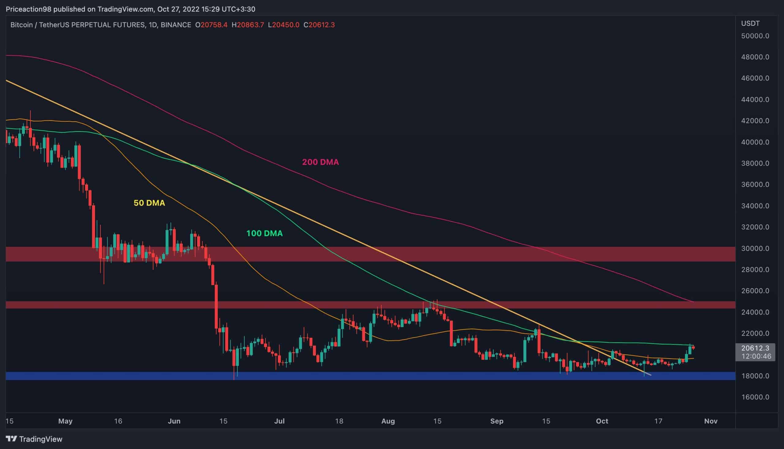 Ancaman Support Kritis: Bitcoin Kehilangan Momentum, Analisa Harga BTC Hari Ini: Turun ke $62.723, Bitcoin Mulai Tertekan Jelang Support Penting