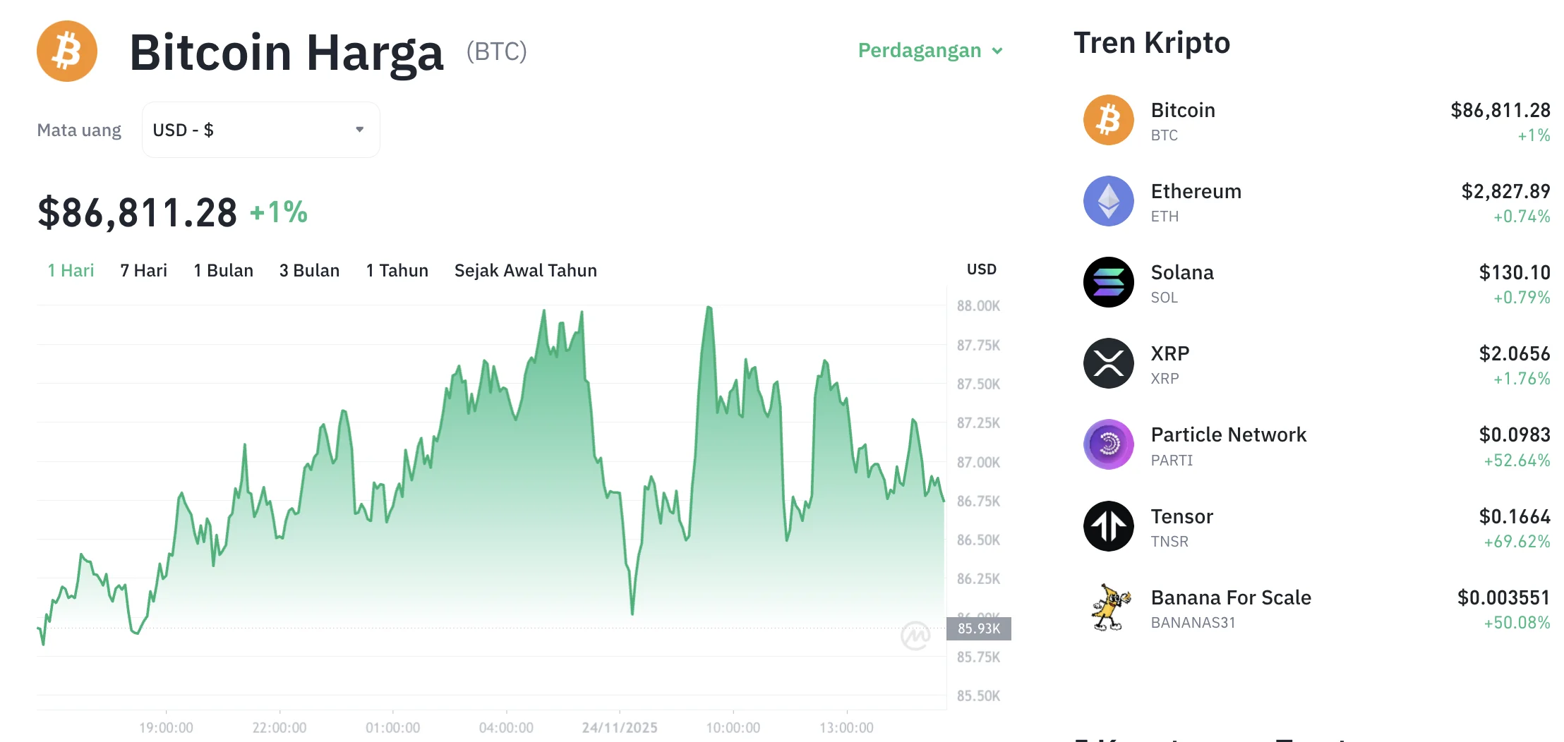 Bitcoin Terjebak di Zona Merah, Analisa Harga BTC Hari Ini Ungkap Ancaman ke $62.500!