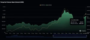 BOOM! PUMP Breakout ke US$0,00286, Pendapatan Pump.fun Salip Hyperliquid, Investor Siap Raup Cuan Besar?