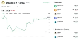 Dogecoin Terancam Jatuh ke US$0,082, Investor Waspada Meski ETF Dibanjiri Dana