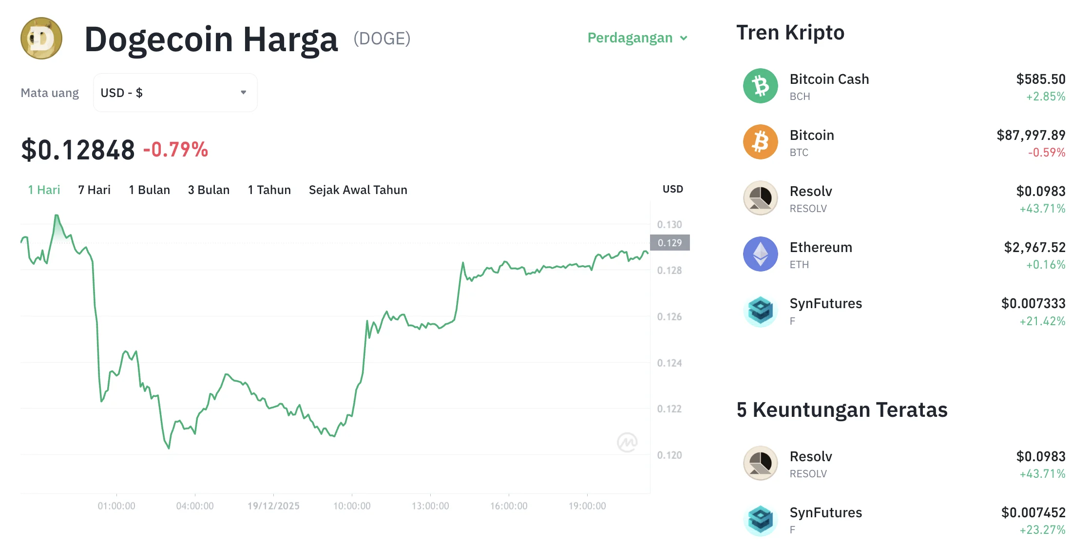 Dogecoin Terancam Jatuh ke US$0,082, Investor Waspada Meski ETF Dibanjiri Dana