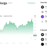 ETH Bangkit dari Tekanan Jual: Harga Ethereum Hari Ini Naik 0,39%, ETH Mulai Rebound!