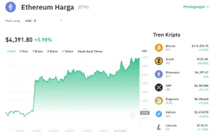 ETH Sentuh US$1.912, Mampukah Ethereum Melampaui Rekor Tertinggi? Analisis Mendalam Harga Ethereum Hari Ini Naik 0,34% ke US$1.912, ETH Mulai Dekati US$1.935