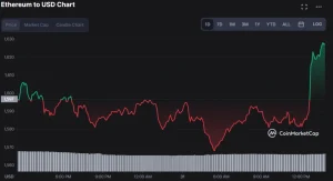 Ethereum Terjebak Sideways: $1.903,49 Jadi Titik Krusial, Momentum Kenaikan Mulai Tertahan!