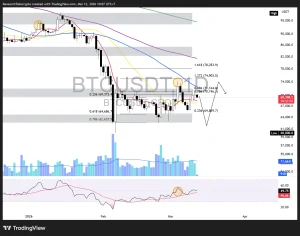 Inflasi AS Melandai, Mengapa Bitcoin Justru Tergelincir? Analisis Riset Kripto 10-14 Agustus 2026