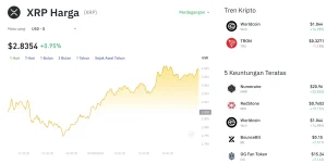 Kejutan di Pasar Kripto: Harga XRP Naik 1,71% ke US$1,03, Rebound Setelah Tekanan Jual Mereda!