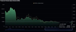 Kontroversi PHK Guncang Pump.fun, Namun PUMP Naik 5% dan Volume Derivatif Melonjak Tajam!