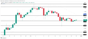 Ledakan 25% dalam Seminggu: Cardano (ADA) Uji Mental Support Kritis US$0,20, Akankah Tren Bullish Berlanjut?