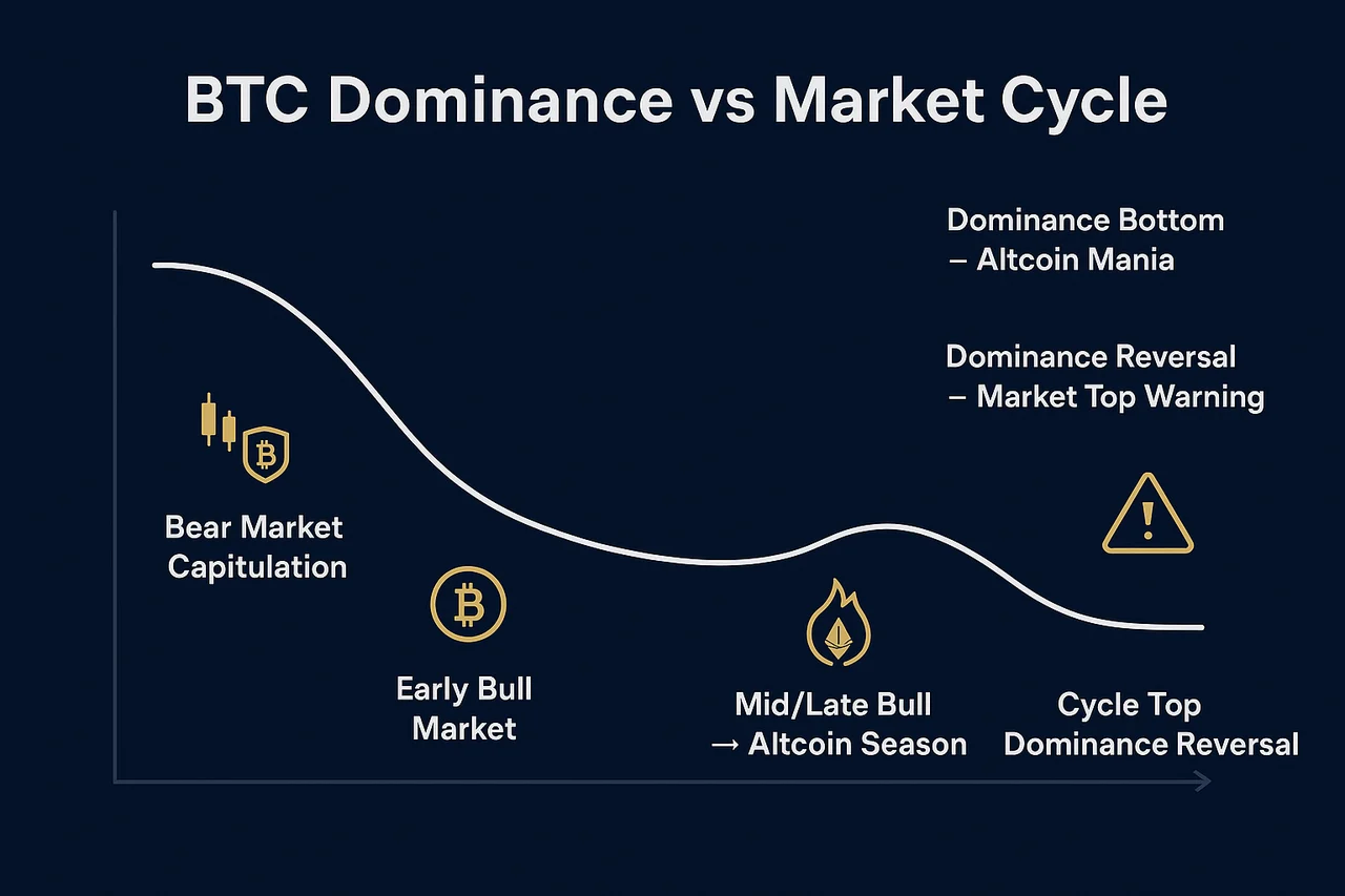 Ledakan ETH/BTC ke Puncak 3 Bulan: Altcoin Season Datang atau Sekadar Rotasi Semu?