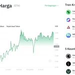 Ledakan Positif! Harga Ethereum Hari Ini Naik ke US$1.917, ETH Kembali Dapatkan Dorongan Pasar yang Kuat