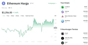 Ledakan Positif! Harga Ethereum Hari Ini Naik ke US$1.917, ETH Kembali Dapatkan Dorongan Pasar yang Kuat