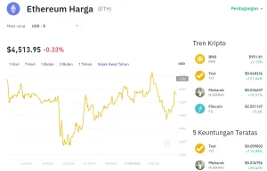 Mengapa Ethereum Loyo? Harga Melemah Tipis ke US$1.866 di Tengah Minimnya Aktivitas Perdagangan, Investor Menunggu Sinyal Baru