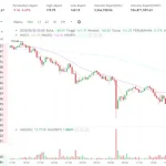Poros Informasi 5 Menggila di Pasar Kripto: Solana Meroket Lampaui $89, Ikuti Arus Positif Pasar Kripto!