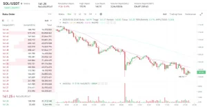 Menggila di Pasar Kripto: Solana Meroket Lampaui $89, Ikuti Arus Positif Pasar Kripto!