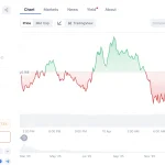 PI Merosot 0,85%! Minim Katalis & Volume Anjlok, Investor Waspadai Level Kritis $0,087