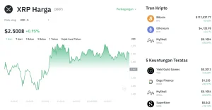 Rebound Mengejutkan: Harga XRP Meroket ke US$1,07, Altcoin Ikutan Panen Cuan Berkat Sentimen Kripto Positif!