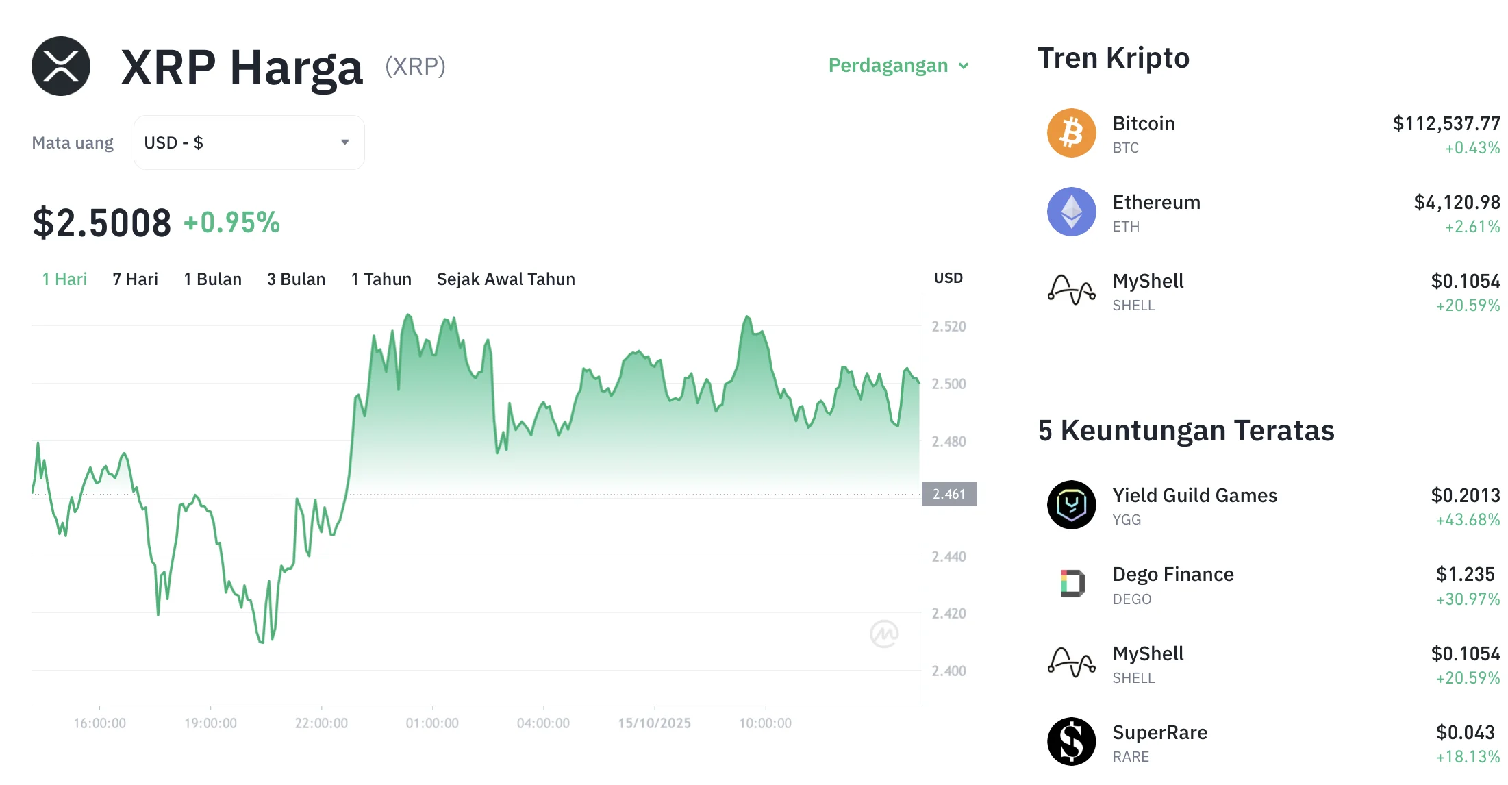 Rebound Mengejutkan: Harga XRP Meroket ke US$1,07, Altcoin Ikutan Panen Cuan Berkat Sentimen Kripto Positif!