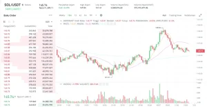 Solana Tunjukkan Perlawanan: Harga Menguat Tipis ke $76,24, Kunci di Area Support!